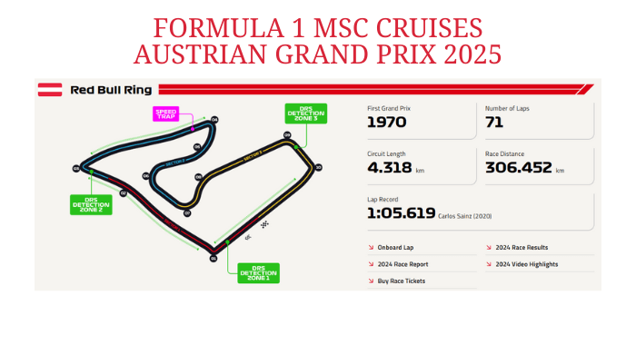 formula 1 austrian grand prix 2025 red bull ring circuit track layout and race information