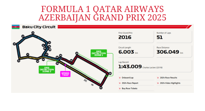 formula 1 azerbaijan grand prix 2025 baku city circuit track layout and race information