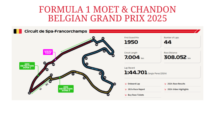 formula 1 belgian grand prix 2025 spa-fancorchamps circuit track layout and race information