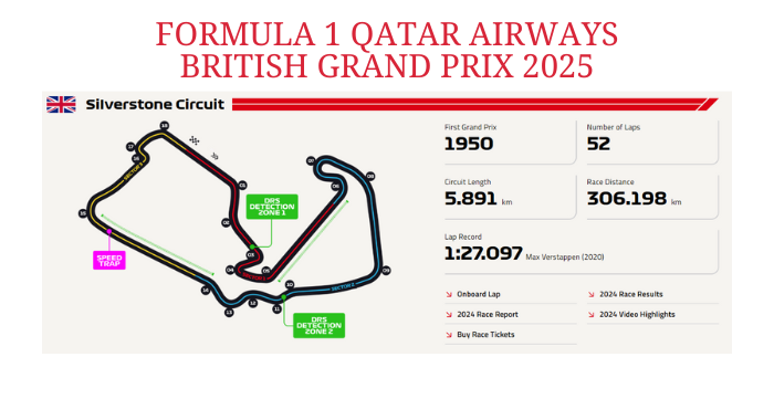 formula 1 british grand prix 2025 silverstone circuit track layout and race information 2025