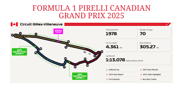 canadian-grand-prix-gilles-villeneuve-track-banner-25 formula 1 canadian grand prix 2025 gilles villeneuve circuit track layout and race information