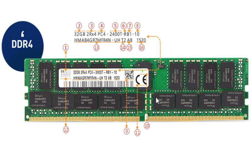 What The Numbers On A RAM Module Label Mean TechRater UK