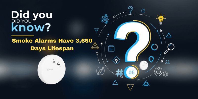 Did you know banner: Smoke alarms have a 3,650 day lifespan, with a smoke alarm product photo and question mark graphic