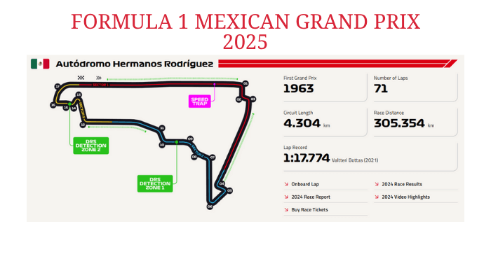 formula-1-mexican-grand-prix-circuit-track-banner-25 formula 1 mexican grand prix 2025 circuit track layout and race information
