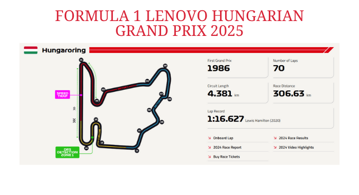 formula 1 hungarian grand prix 2025 Hungaroring circuit track layout and race information