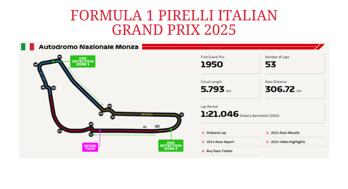 formula 1 italian grand prix 2025 monza circuit track layout and race information