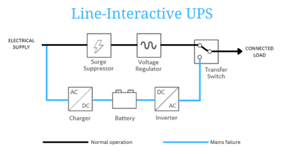 Different Types Of UPS Systems (Uninterruptible Power Supply ...