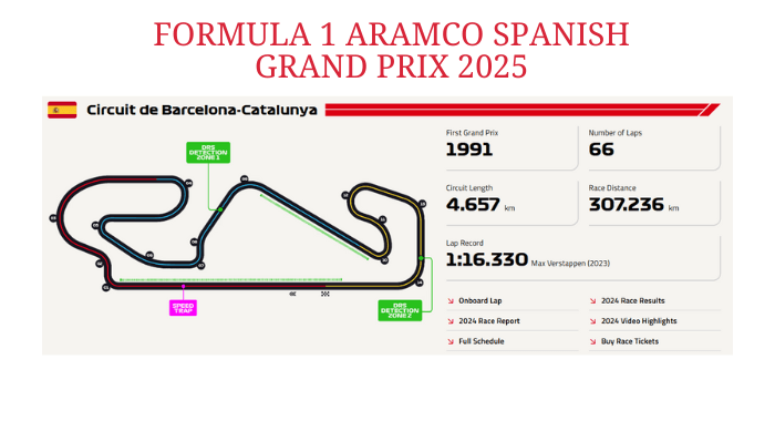 spanish-catalunya-grand-prix-circuit-track-banner-25 formula 1 2025 spanish catalunya grand prix circuit track layout and race information